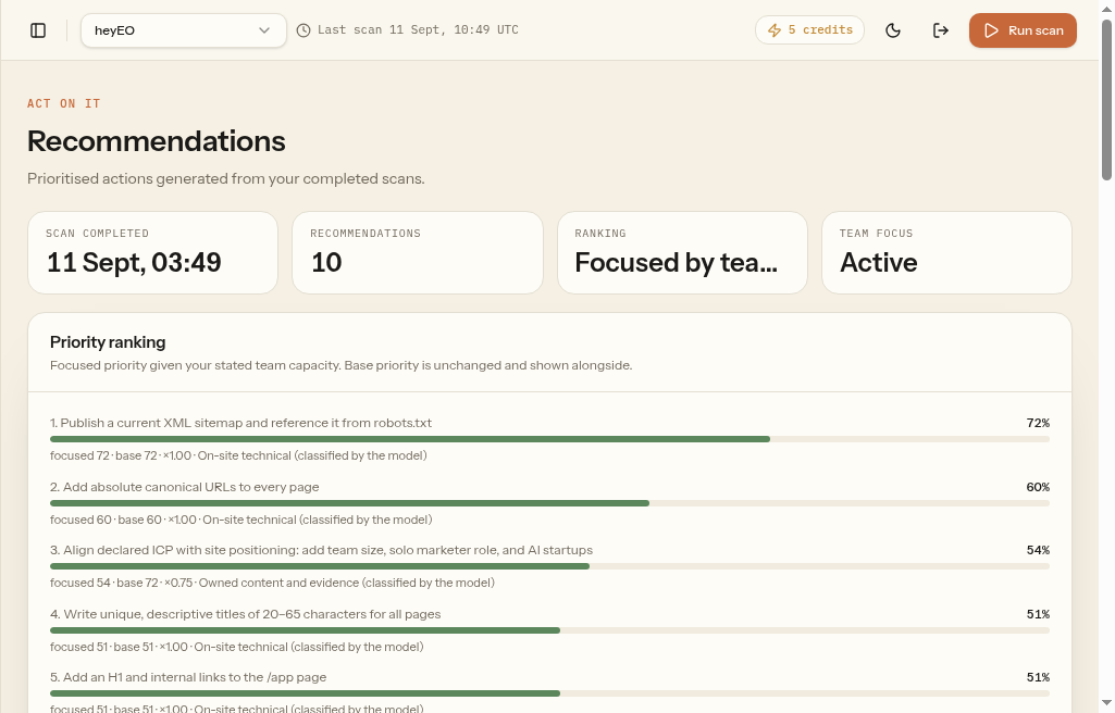 Recommendations list with evidence-backed actions