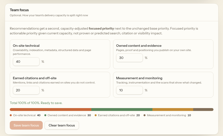 Team focus settings with capacity split 40/30/20/10 across four work types totaling 100 percent