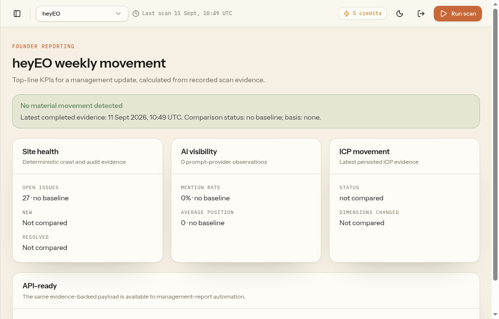 Management report weekly movement KPIs for site, AI visibility, and ICP